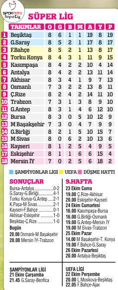 Kartal'ı Queresma uçurdu